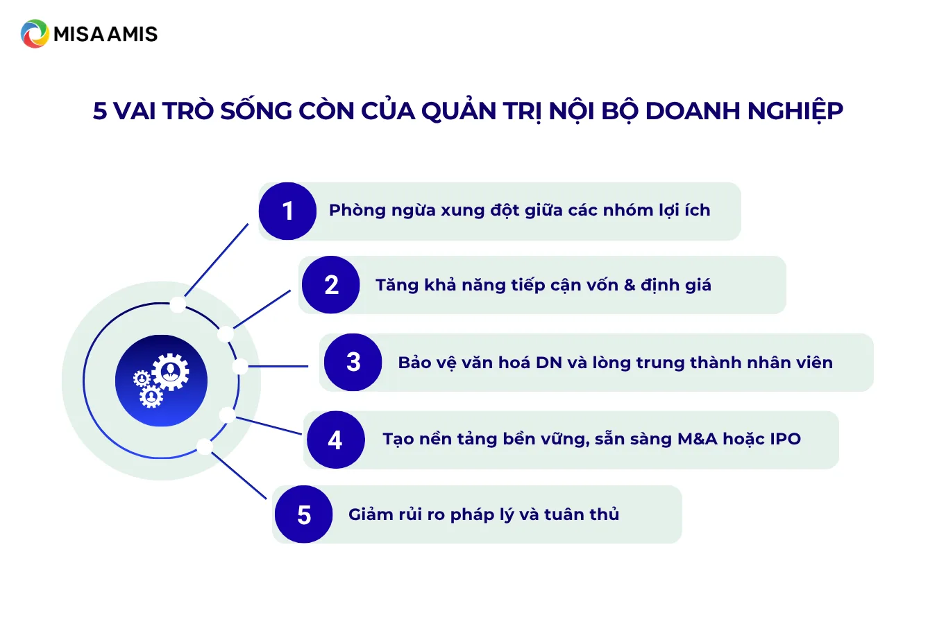 Quản trị nội bộ doanh nghiệp mang ý nghĩa chiến lược và không thể xem nhẹ