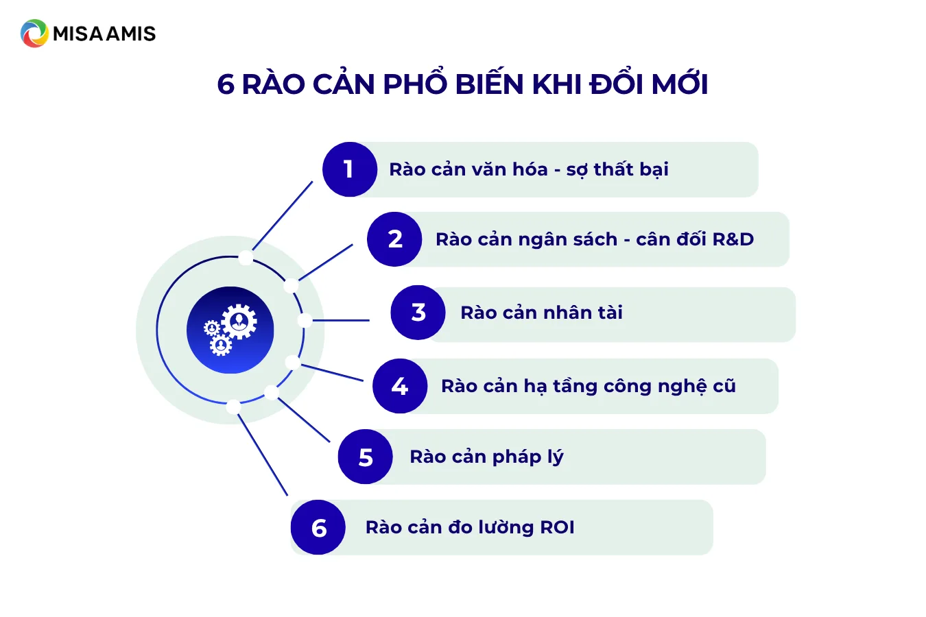 6 rào cản phổ biến khi triển khai đổi mới