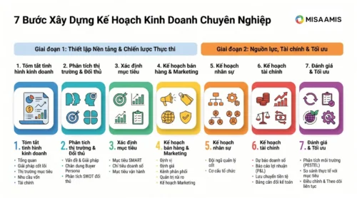 7-buoc-lap-ke-hoach-kinh-doanh-hieu-qua-2026