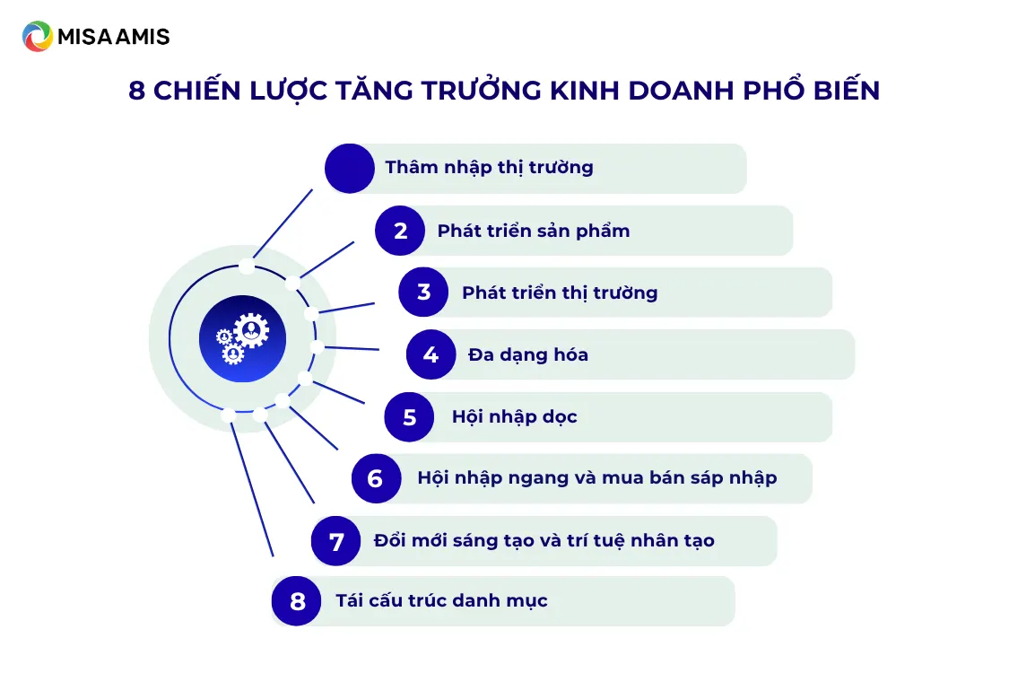 8 chiến lược tăng trưởng kinh doanh phổ biến đáng tham khảo