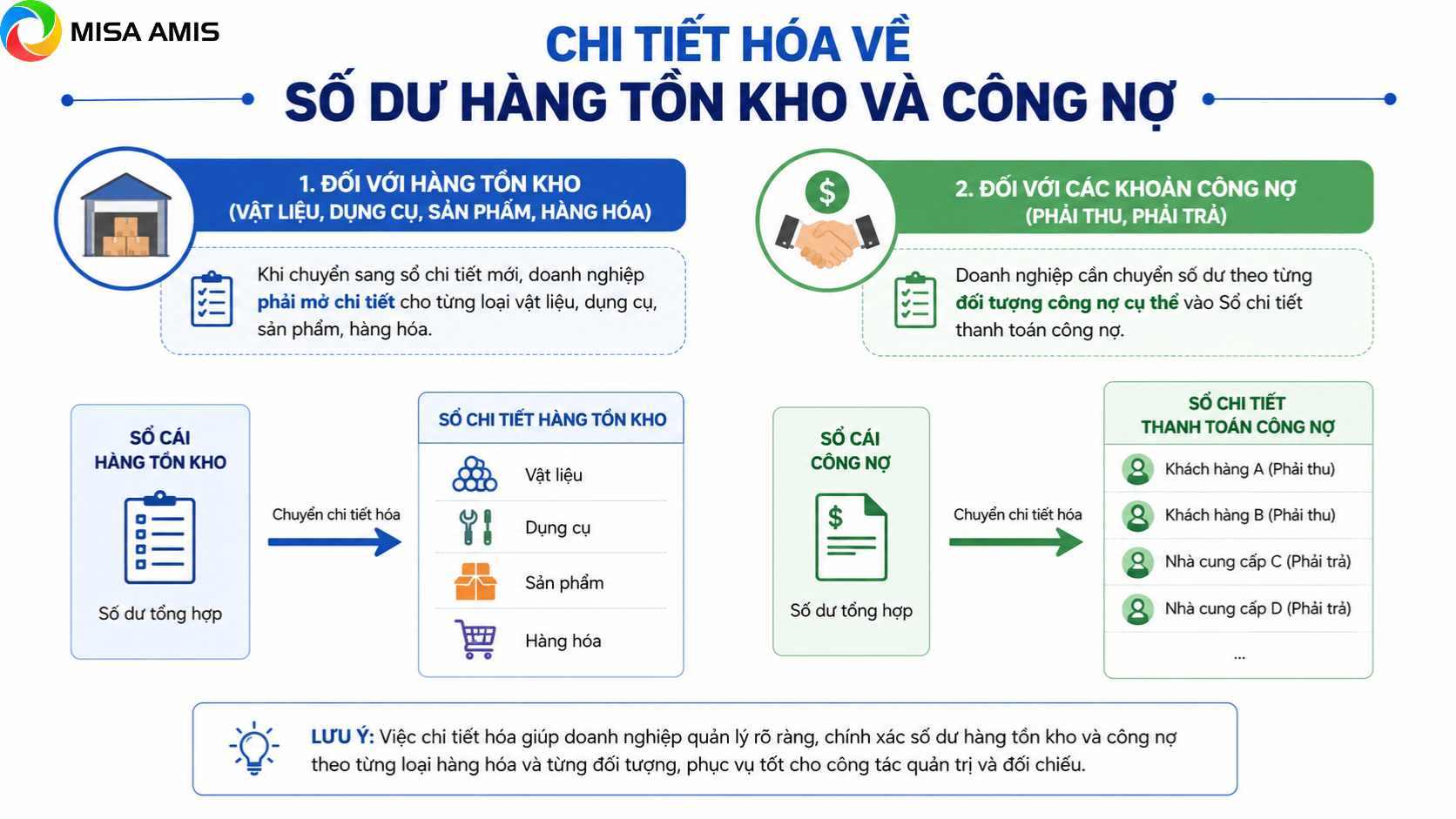 Chuyển đổi số dư trên sổ kế toán theo TT58 cho dn siêu nhỏ