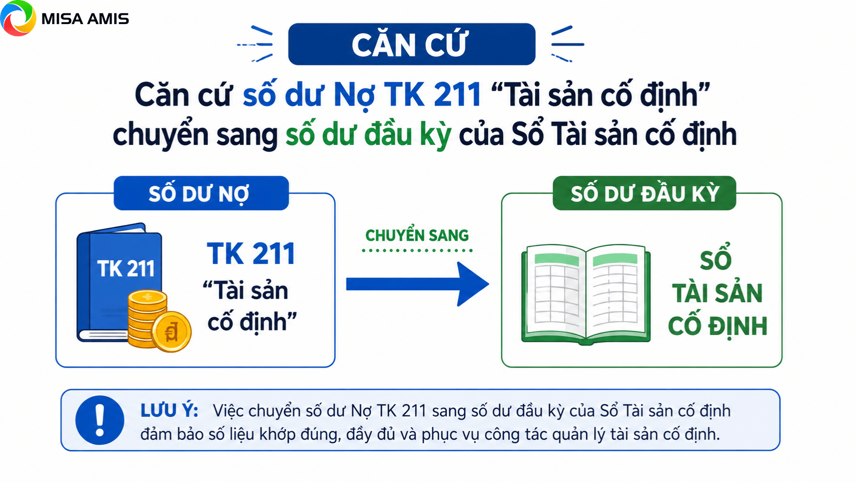 Chuyển đổi số dư trên sổ kế toán theo TT58 cho dn siêu nhỏ