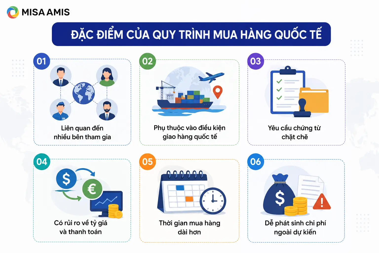 Đặc điểm của quy trình mua hàng quốc tế