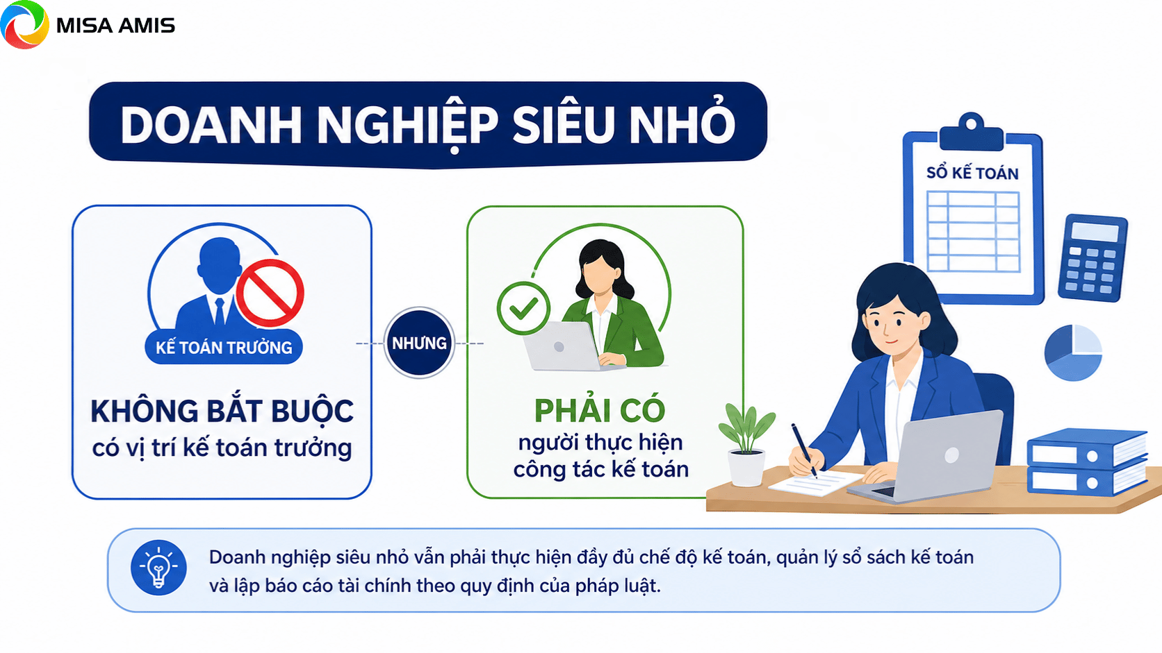 xác định doanh nghiệp nhỏ và siêu nhỏ