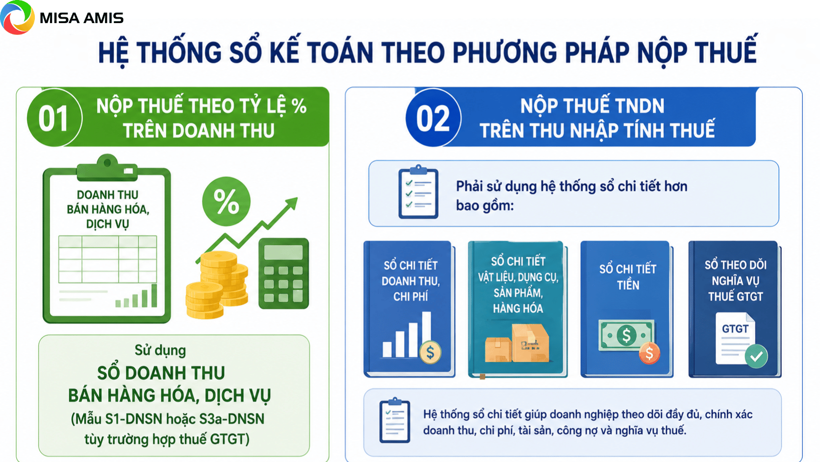 doanh nghiệp siêu nhỏ nộp thuế tndn như thế nào
