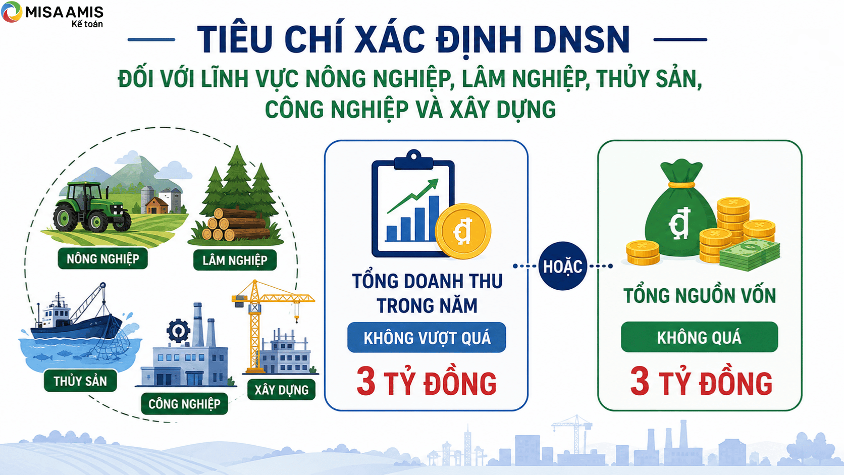 thế nào là doanh nghiệp siêu nhỏ