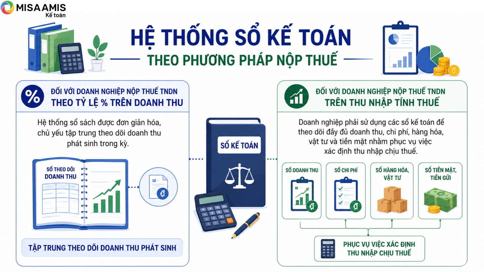 doanh nghiệp siêu nhỏ là doanh nghiệp như thế nào