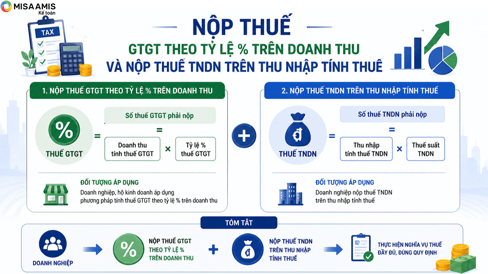 doanh nghiệp siêu nhỏ là như thế nào