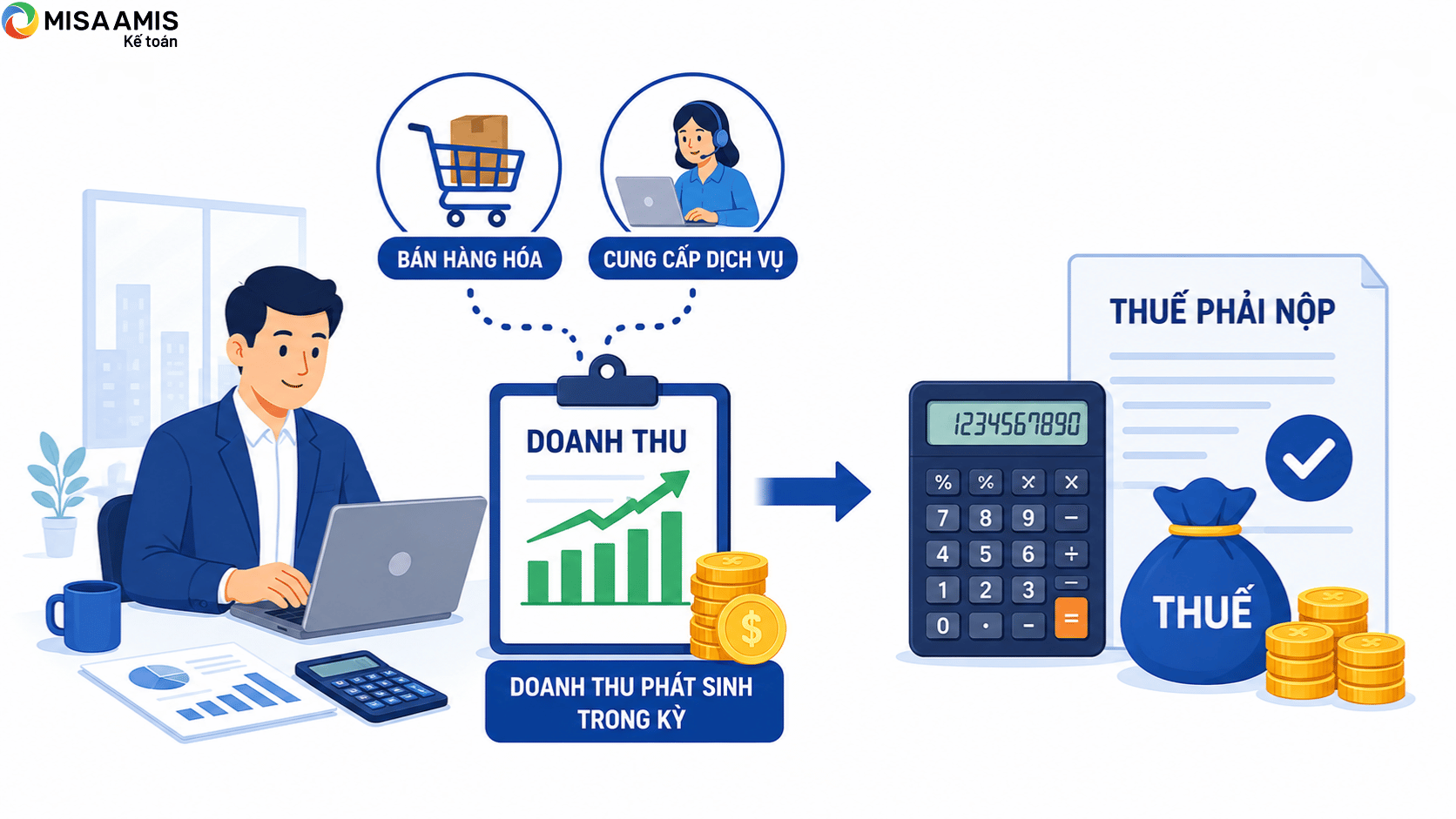 doanh nghiệp siêu nhỏ có được miễn thuế không