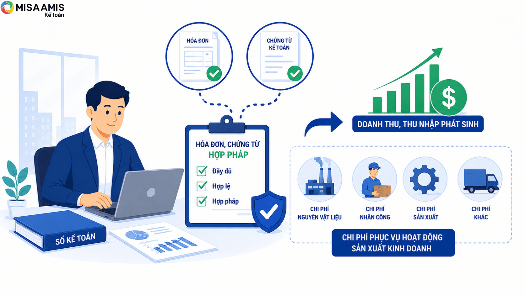 doanh nghiệp siêu nhỏ có được miễn thuế tndn