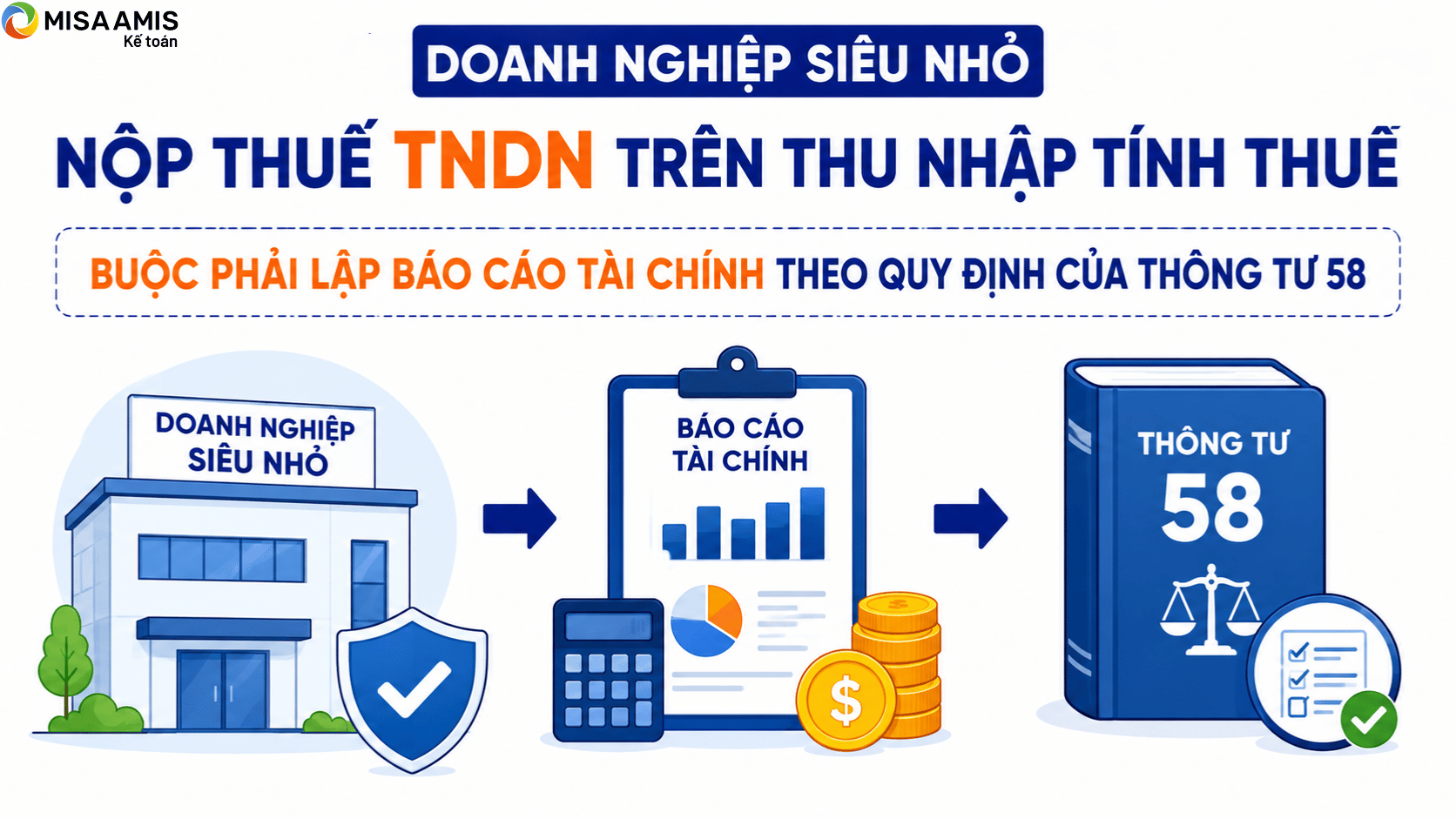 doanh nghiệp siêu nhỏ nộp thuế tndn như thế nào