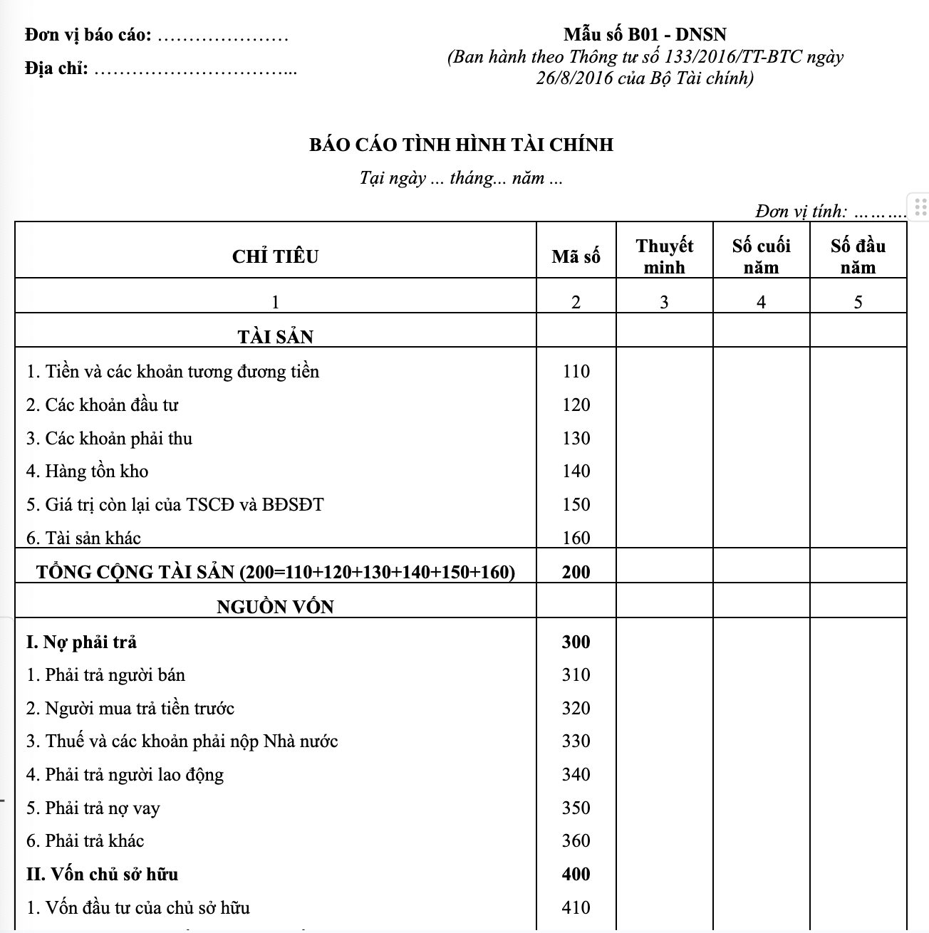 doanh nghiệp siêu nhỏ có được miễn thuế tndn