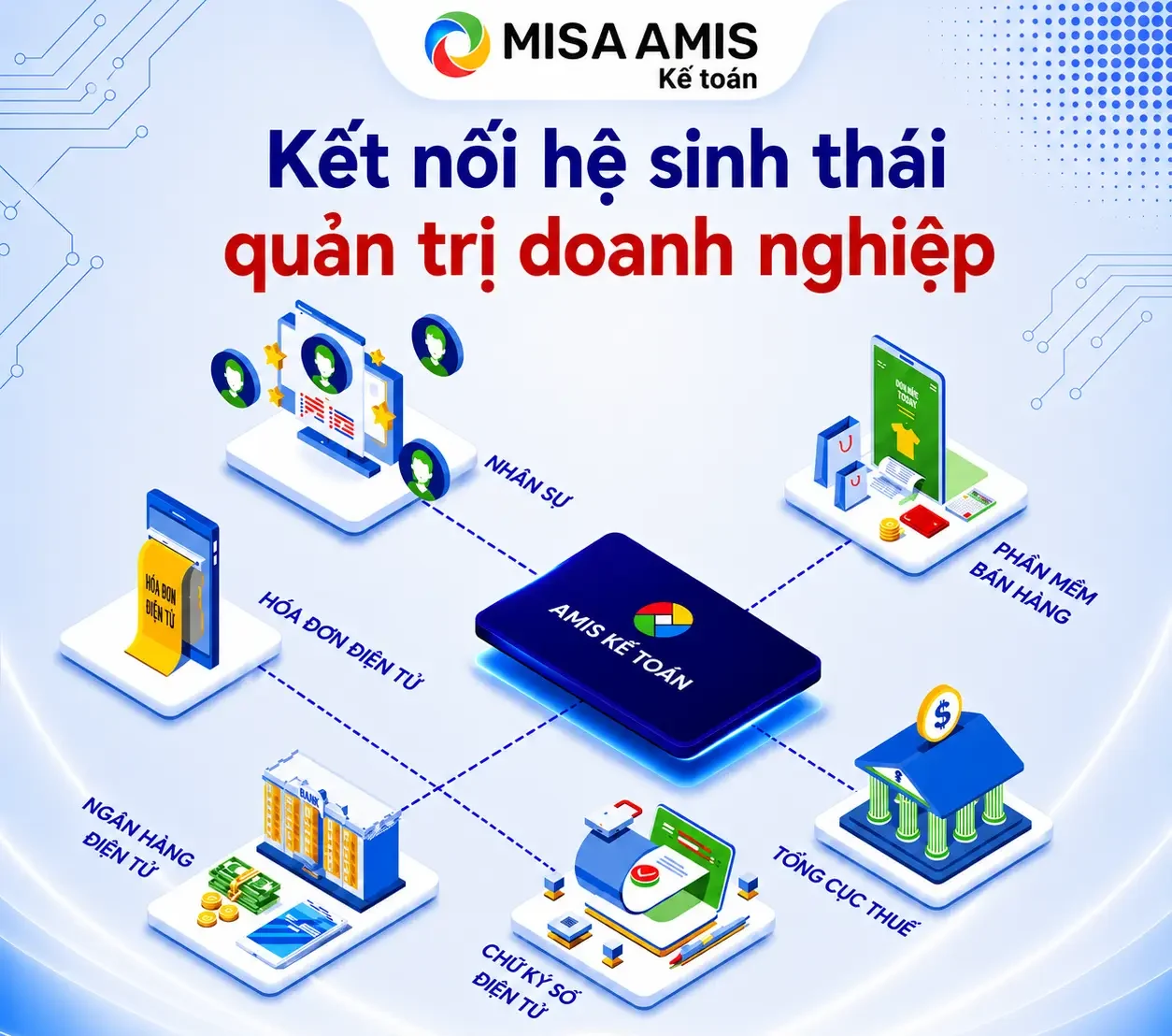 Hệ sinh thái MISA