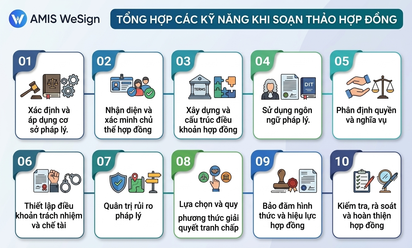 kỹ năng soạn thảo hợp đồng
