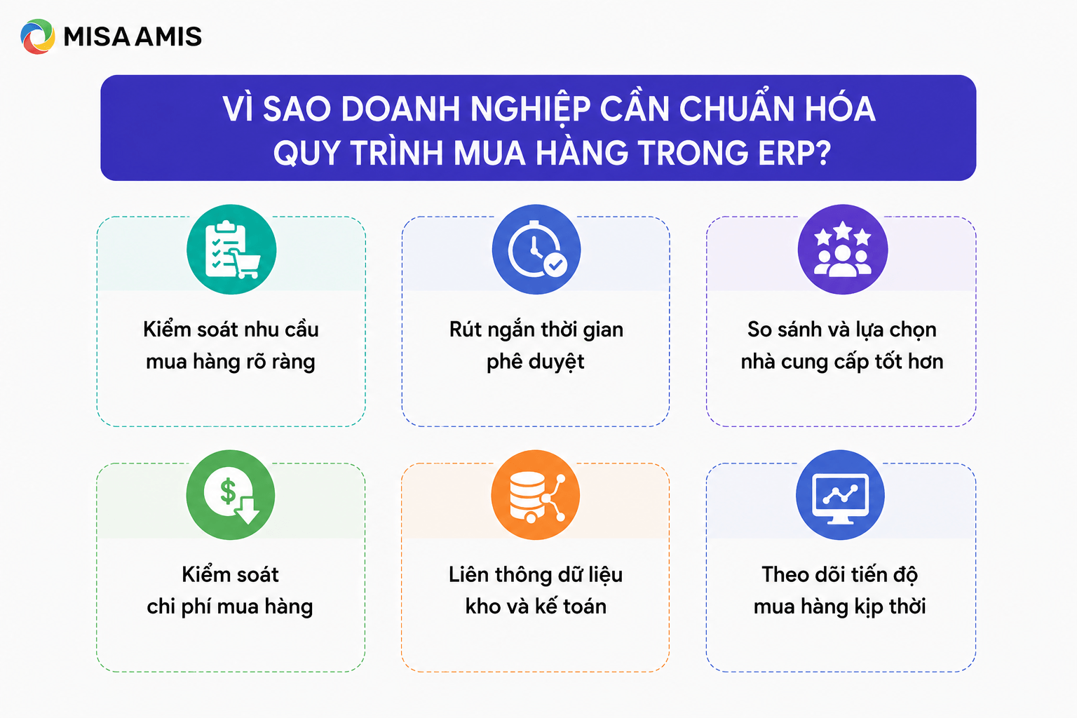 Vì sao doanh nghiệp cần chuẩn hóa quy trình mua hàng trong ERP?