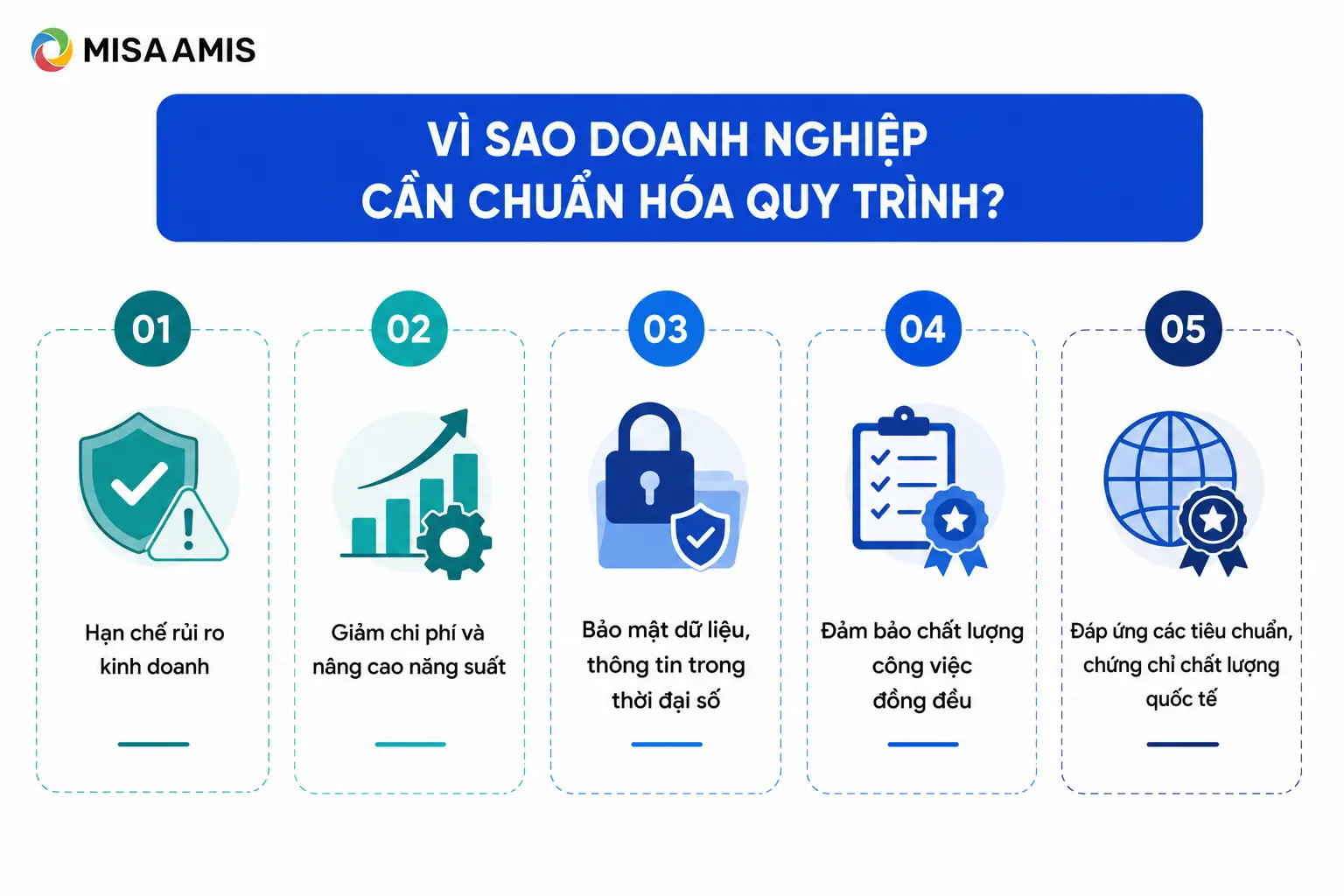 Vì sao doanh nghiệp cần chuẩn hóa quy trình?