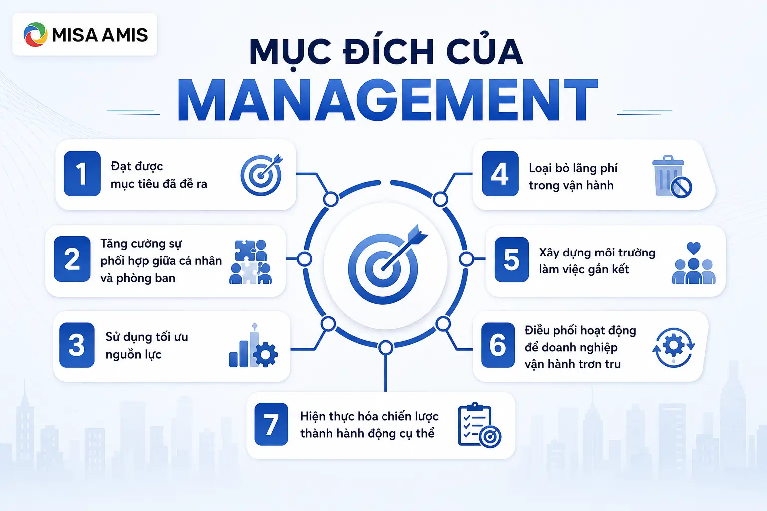 Mục đích của Management là gì