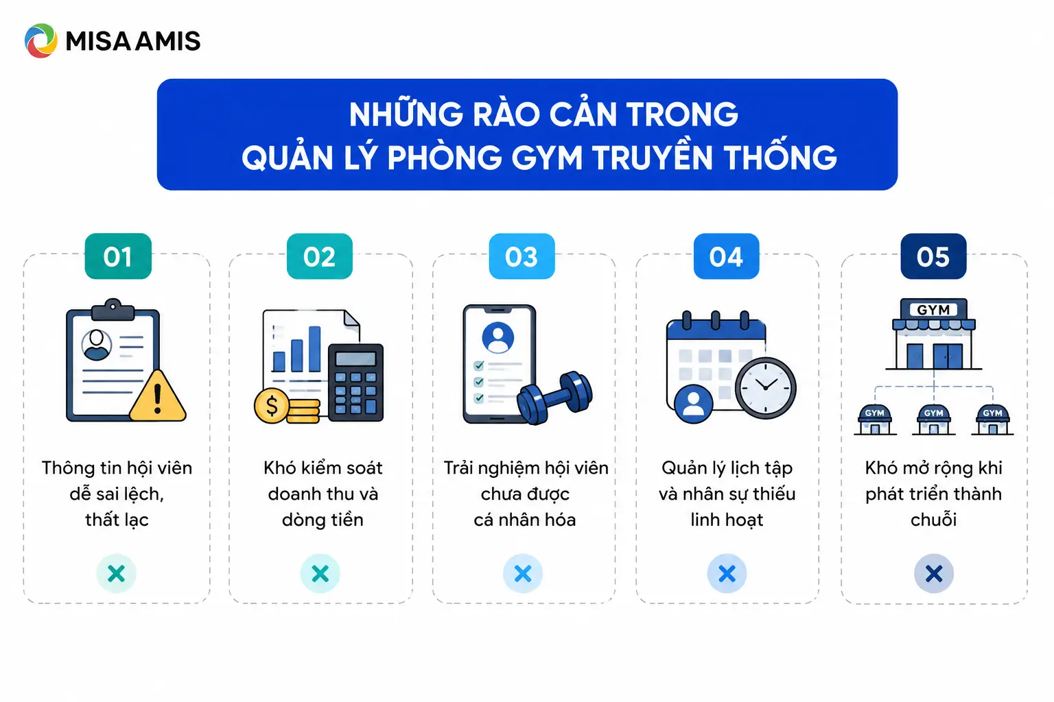 Những rào cản trong quản lý phòng gym truyền thống