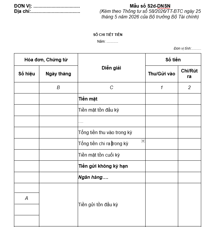 thuế GTGT và TNDN doanh nghiệp siêu nhỏ thông tư 58