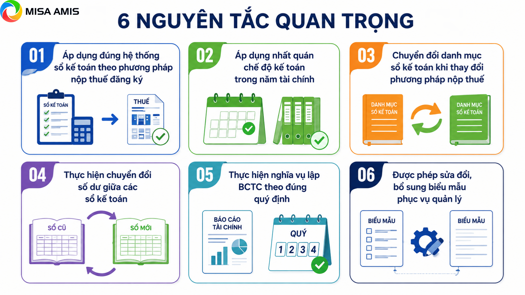 thuế GTGT và TNDN doanh nghiệp siêu nhỏ thông tư 58