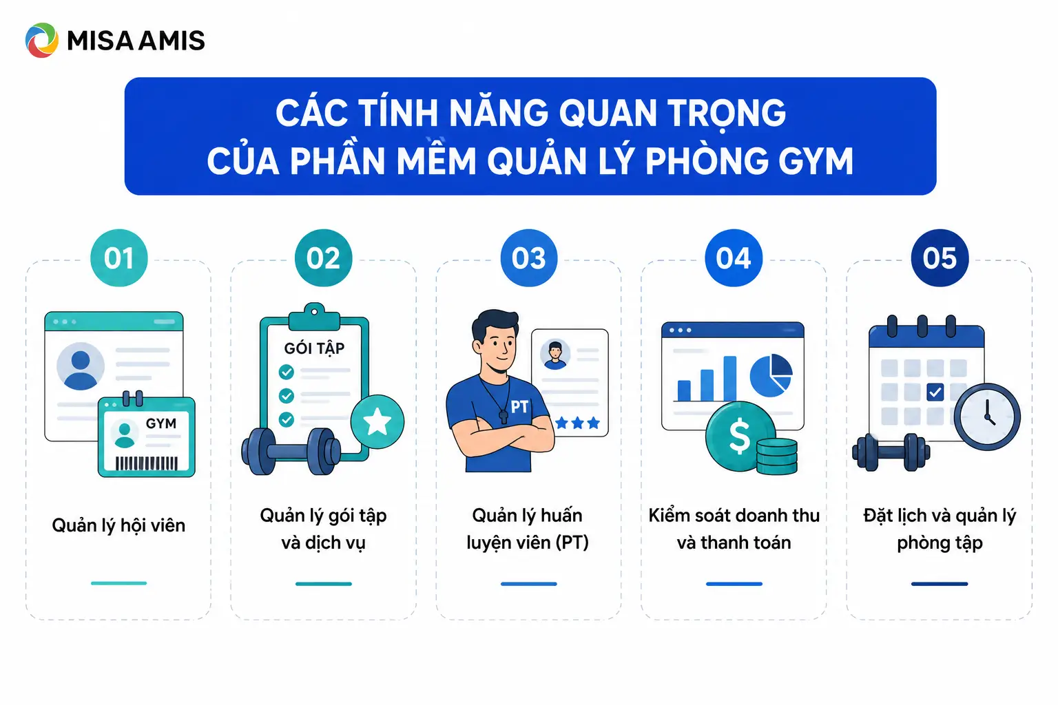 Các tính năng quan trọng của phần mềm quản lý phòng gym