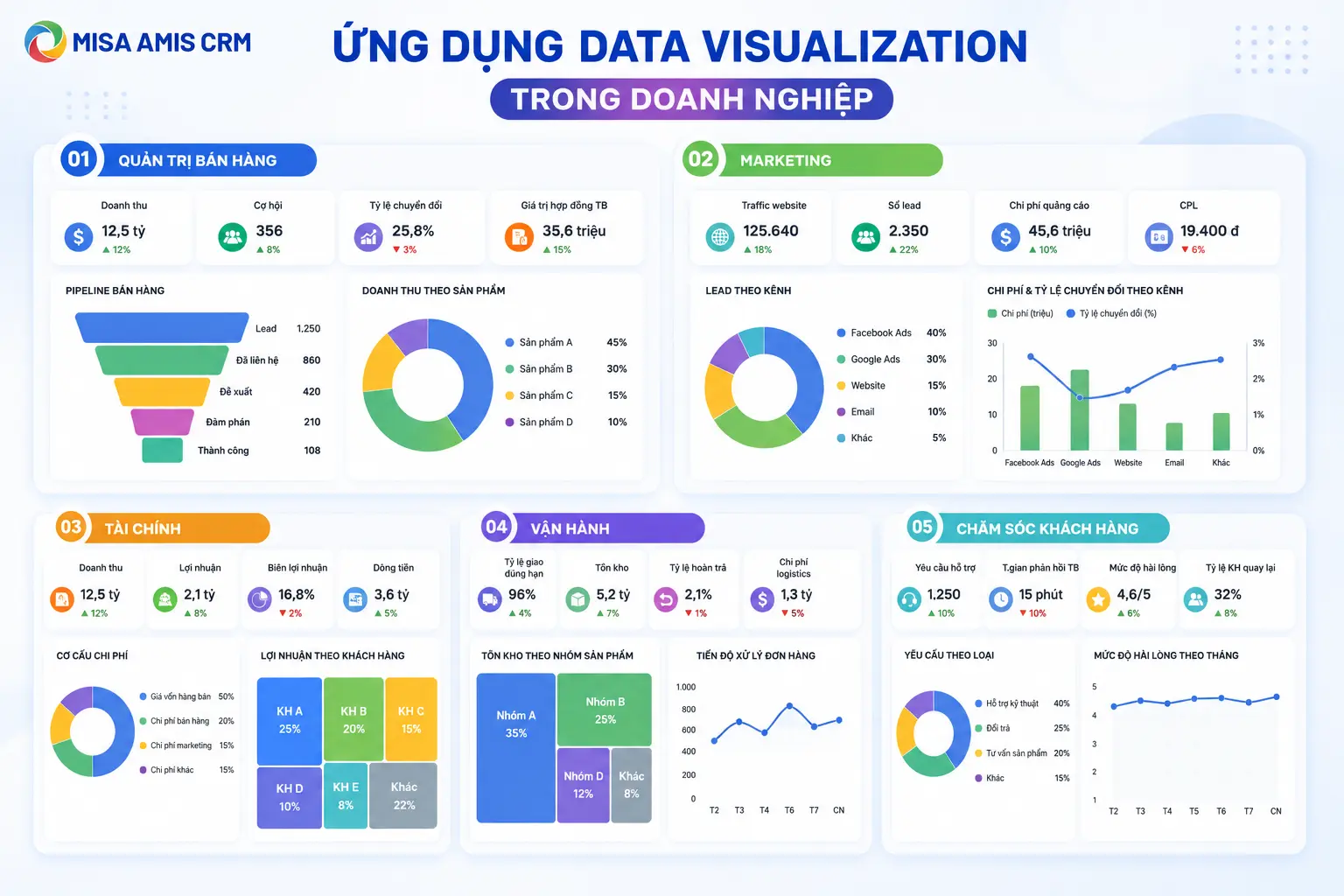Ứng dụng data visualization trong doanh nghiệp