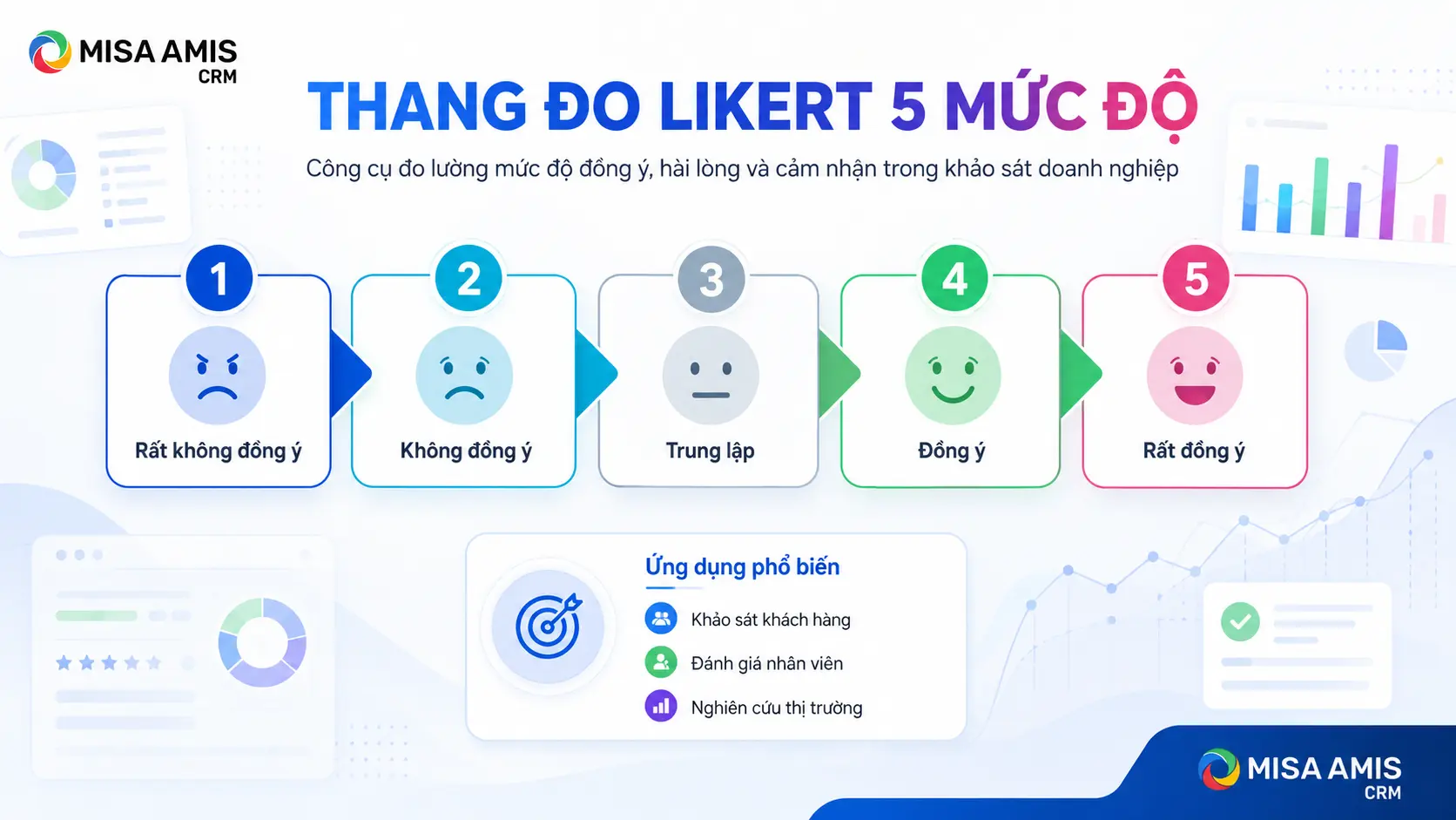 Thang đo Likert 5 mức độ