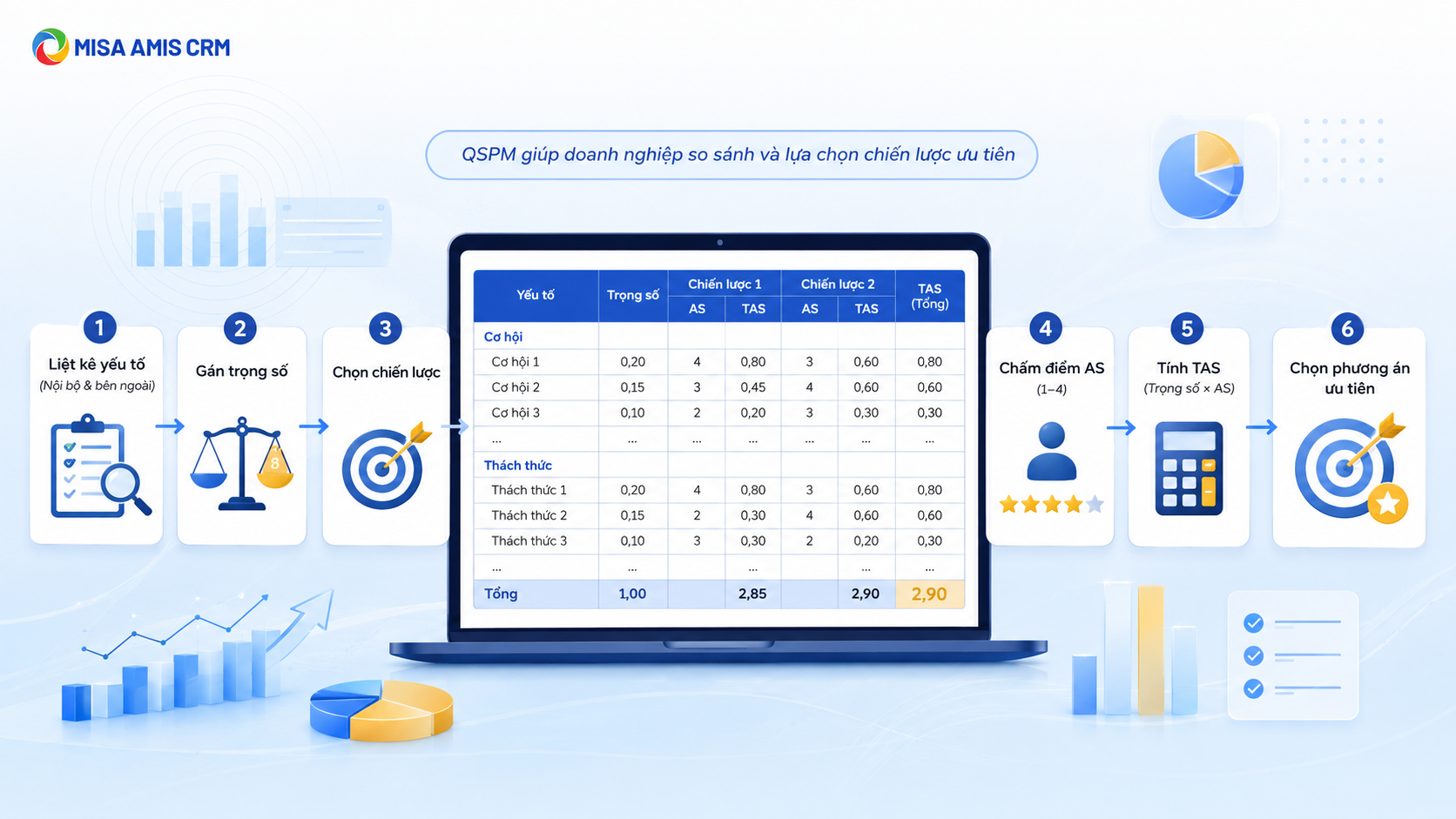 Cách xây dựng ma trận QSPM