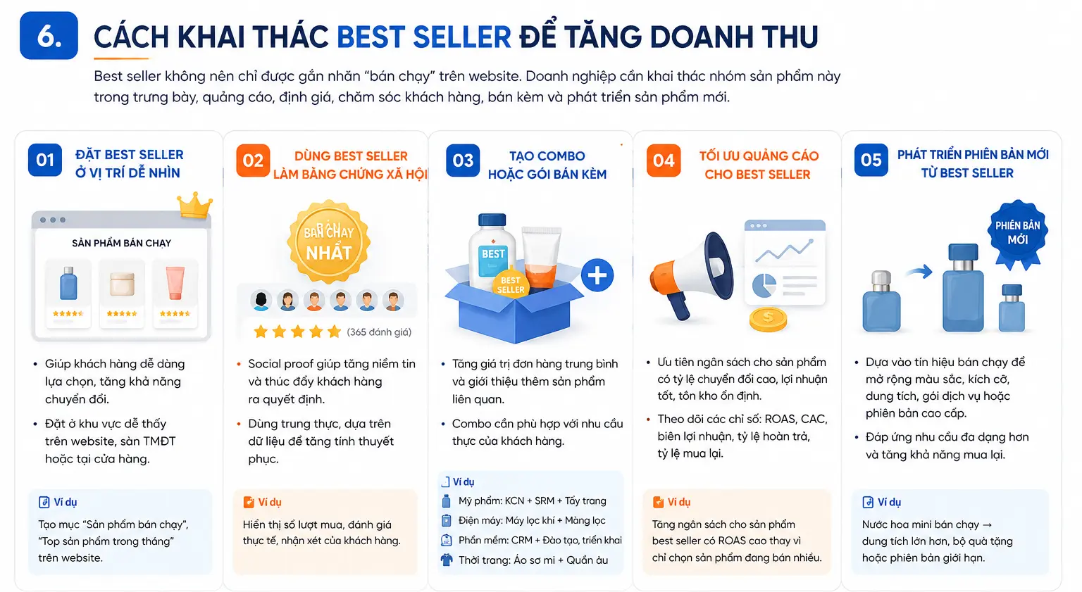 Cách khai thác best seller để tăng doanh thu