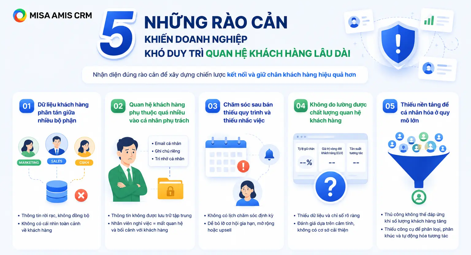 Những rào cản khiến doanh nghiệp khó duy trì quan hệ khách hàng lâu dài
