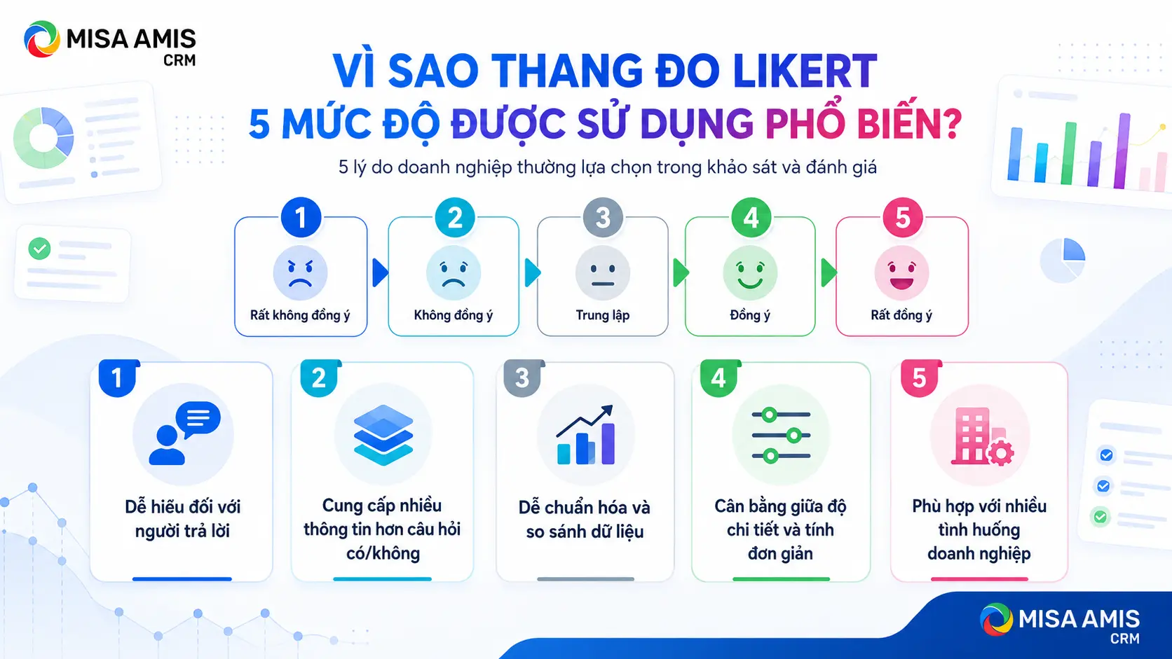 Lợi ích khi sử dụng thang đo Likert 5 mức độ