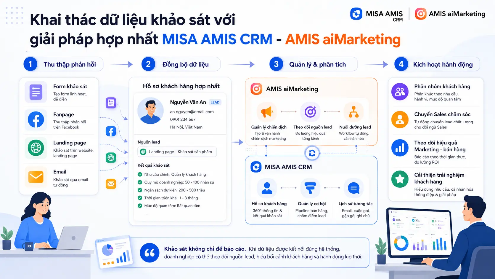 Khai thác dữ liệu khảo sát với giải pháp hợp nhất MISA CRM- aiMarketing
