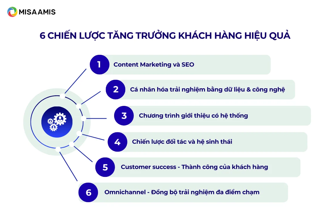 6 chiến lược tăng trưởng khách hàng hiệu quả cho doanh nghiệp Việt