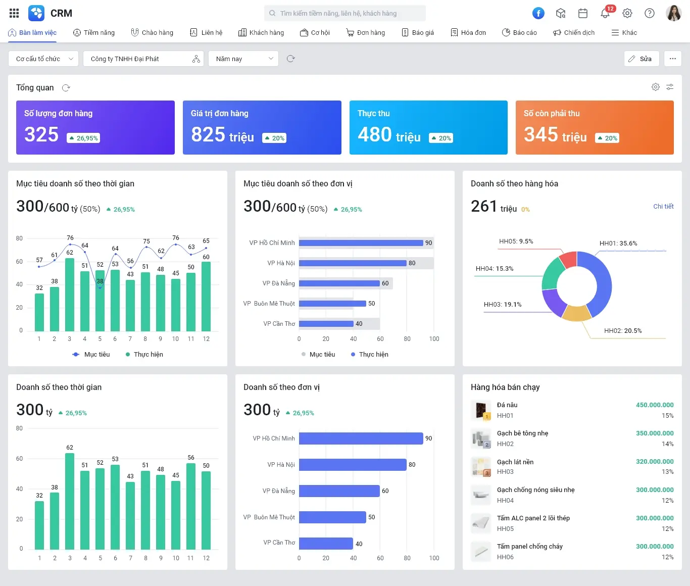 Báo cáo tình hình kinh doanh - MISA AMIS CRM