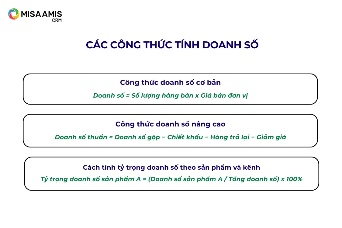 Cách tính doanh số