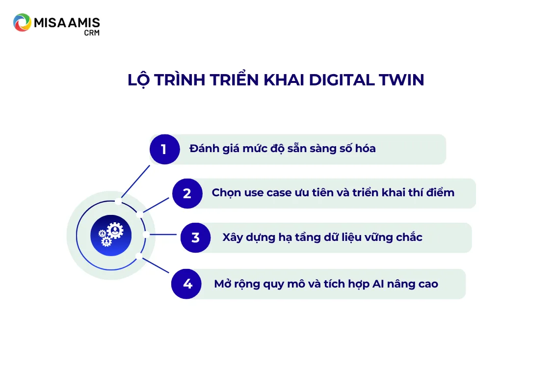Lộ trình triển khai Digital Twin cho doanh nghiệp Việt