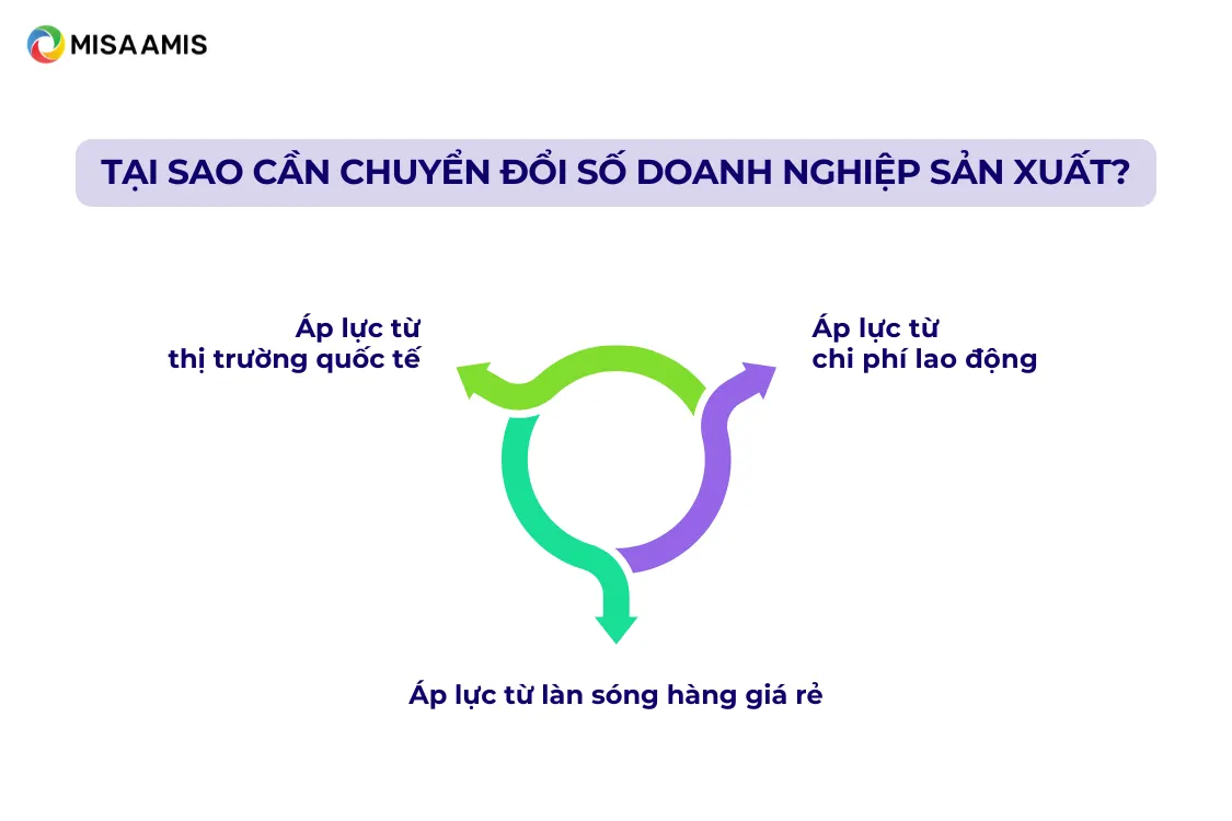 Lý do khiến chuyển đổi số doanh nghiệp sản xuất trở nên cấp thiết