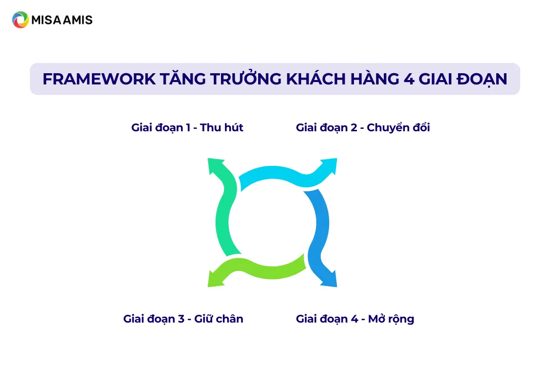Mô hình vòng lặp tăng trưởng