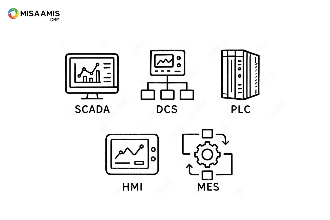 Phân biệt SCADA - DCS - PLC - HMI - MES
