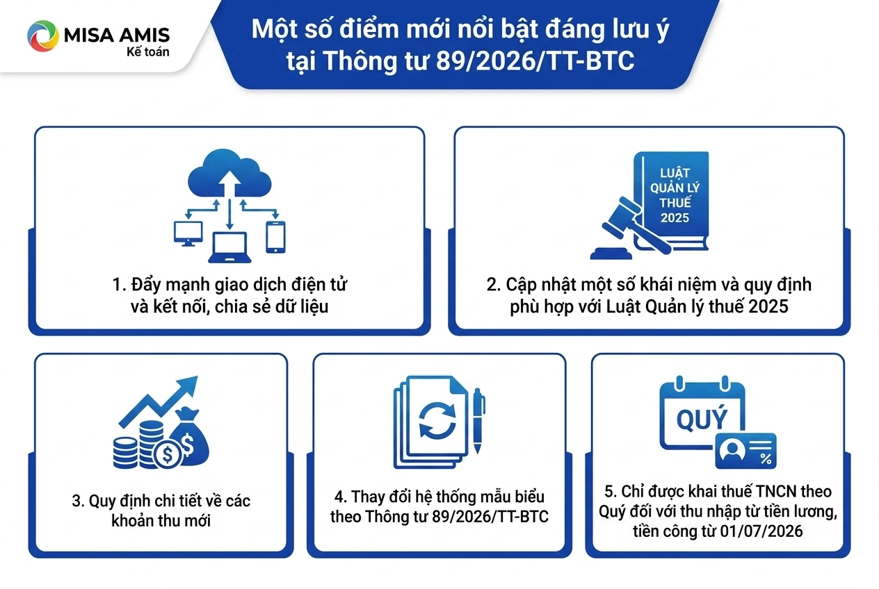 5 điểm mới nổi bật cần lưu ý tại Thông tư 89/2026/TT-BTC (thay thế thông tư 80 2021)