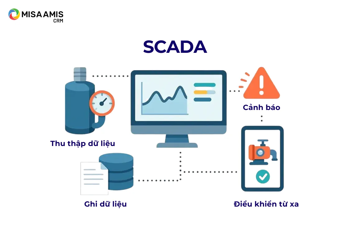Tìm hiểu về hệ thống SCADA