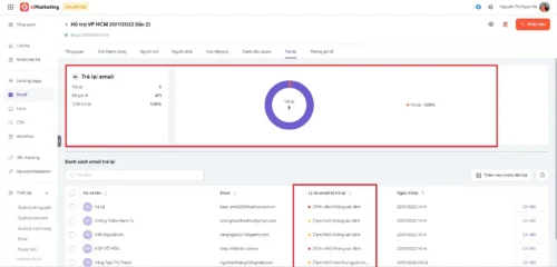 Thống kê tỷ lệ trả mail