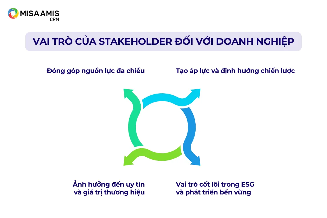 Vai trò của stakeholder là gì đối với doanh nghiệp