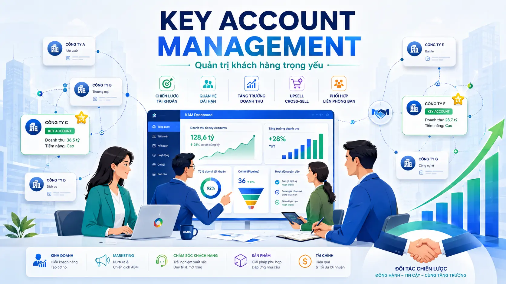 Key Account Management