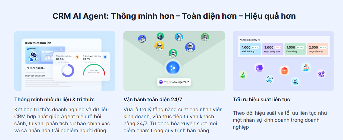 AI CRM Agent: Giải pháp CRM kết hợp AI cho doanh nghiệp Việt