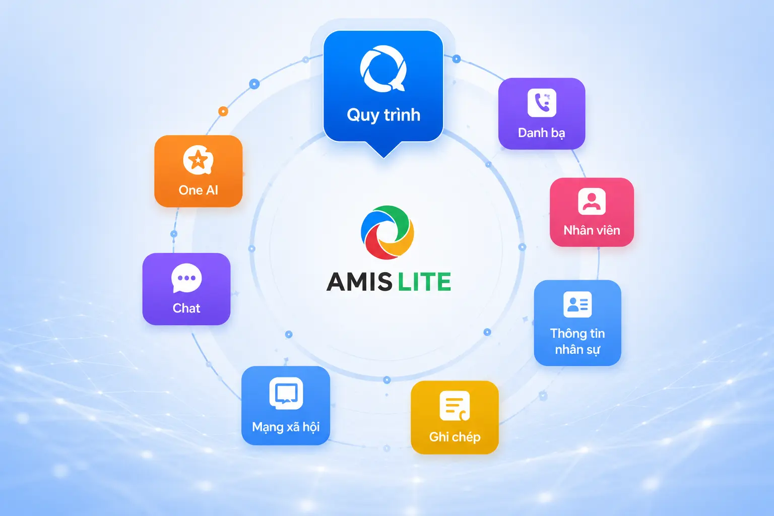 Giải pháp AMIS Quy trình trong bộ quản lý AMIS Lite