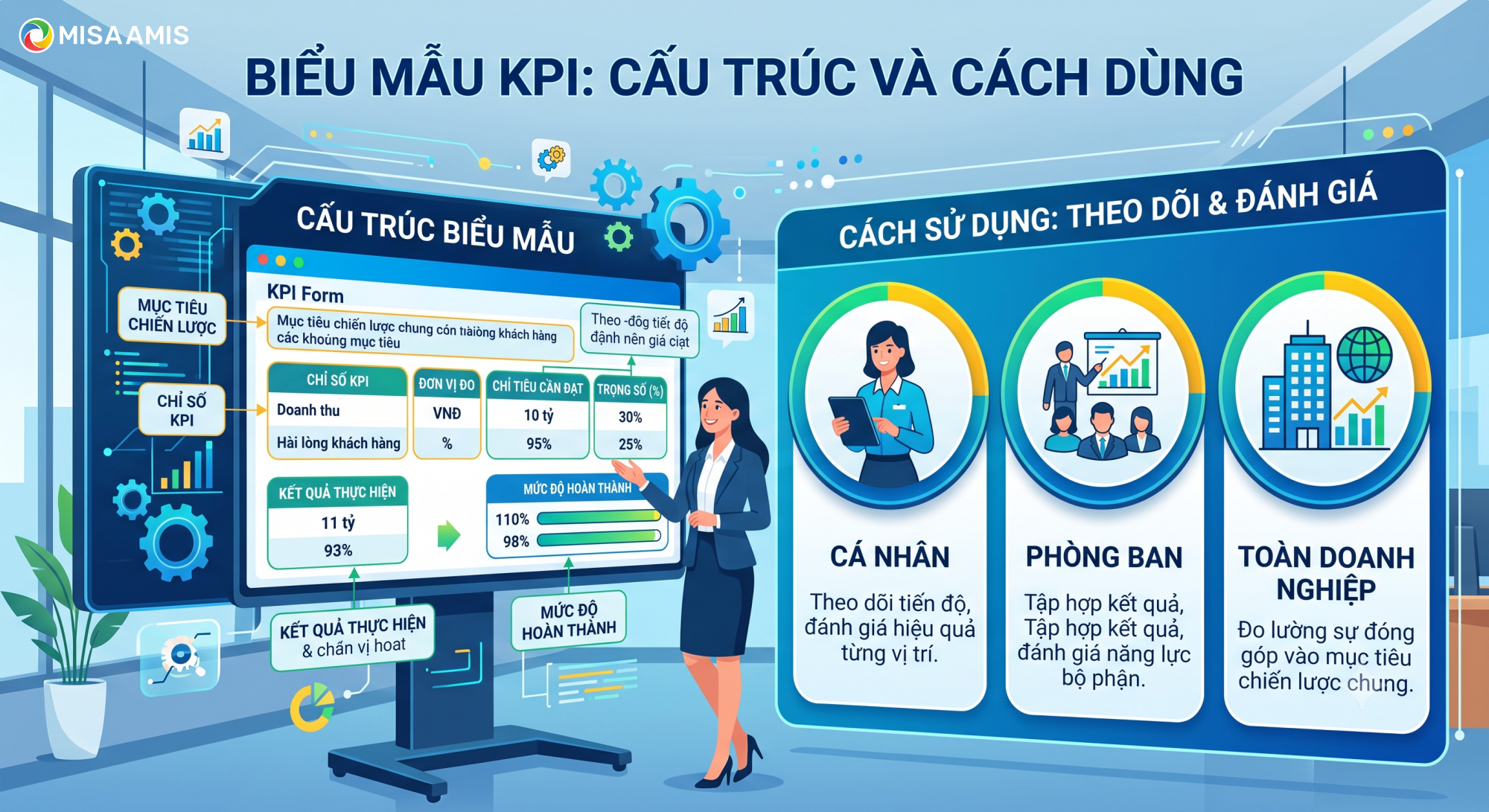Biểu mẫu KPI