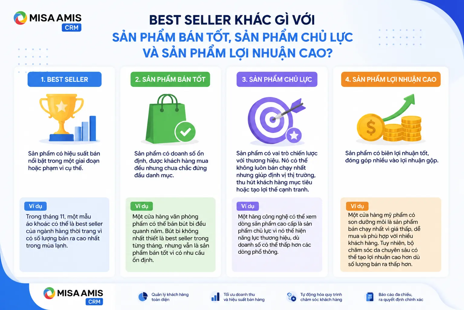 Phân biệt sản phẩm Best seller với sản phẩm bán tốt, sản phẩm chủ lực và sản phẩm lợi nhuận cao