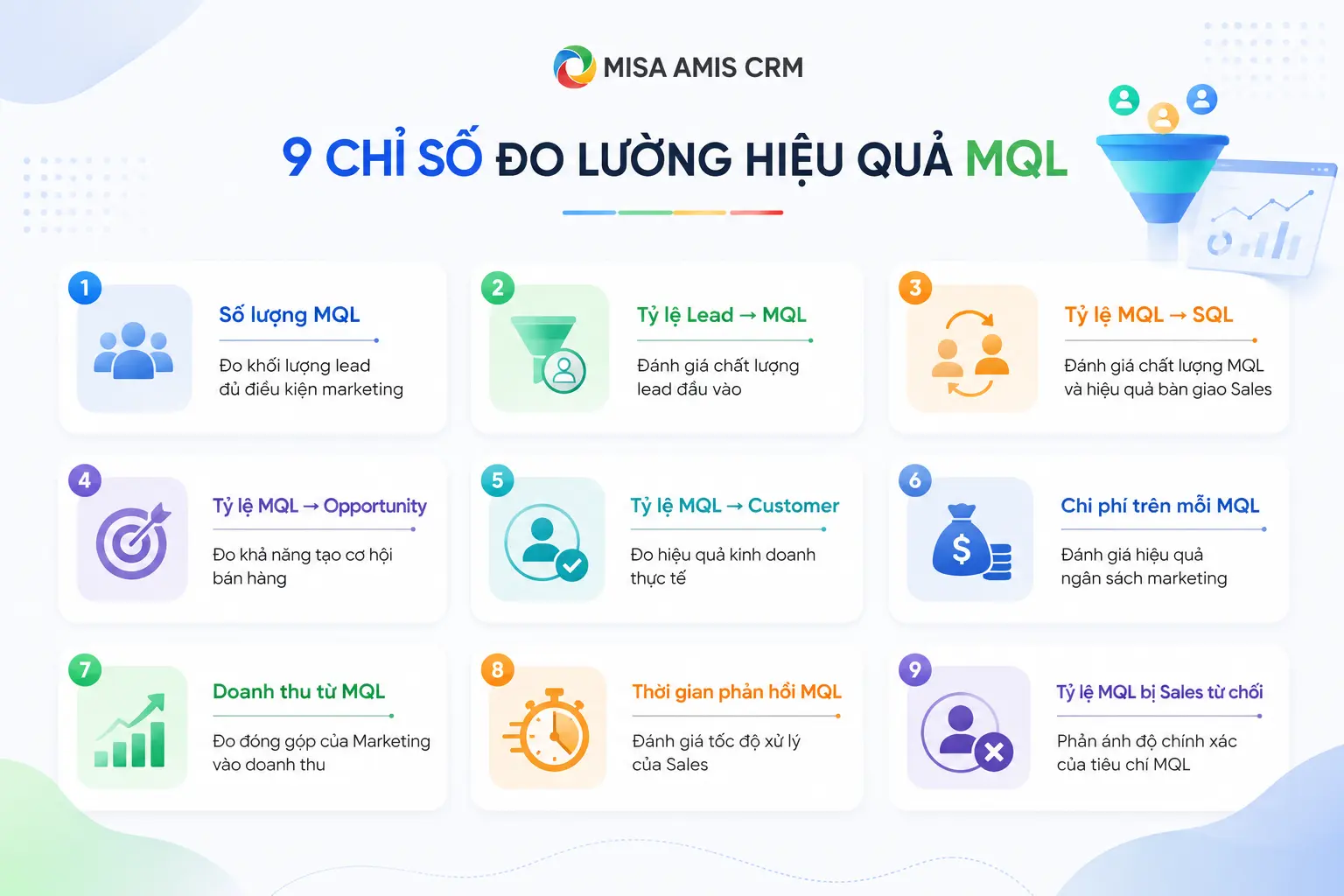 Các chỉ số cần theo dõi khi quản lý MQL