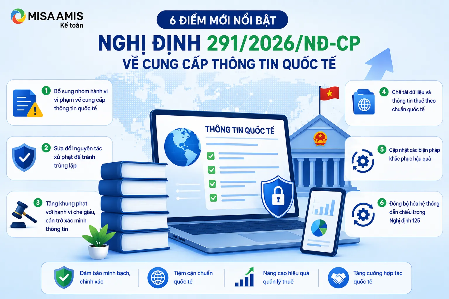 Các điểm cần lưu ý trong nghị định 291/2026/NĐ-CP